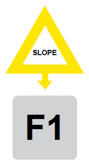 Fig. B6.4 An F1 fire is one that is supported by any alignment force – in this case Slope
