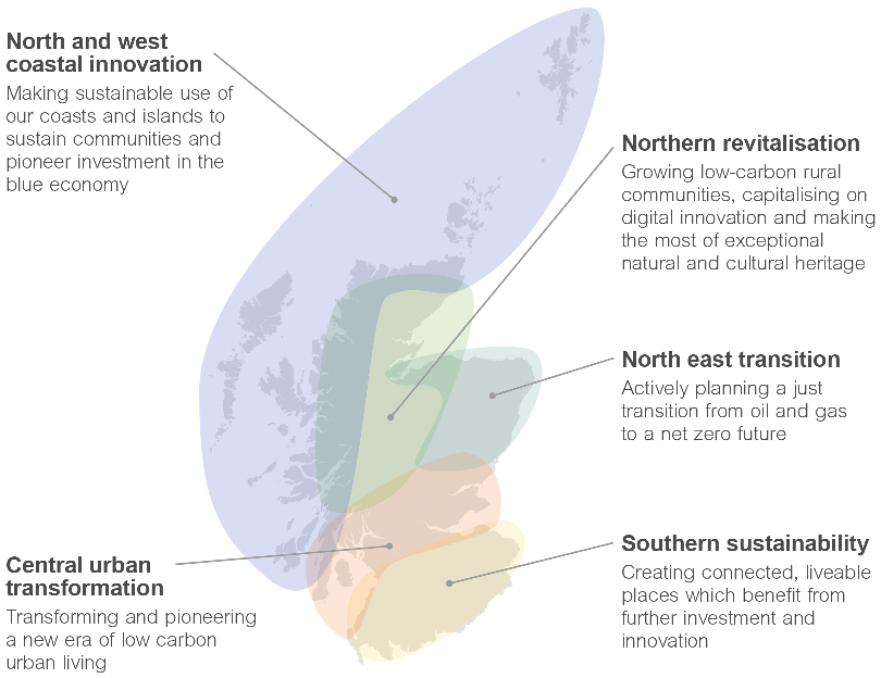 A map of action areas for Scotland 2045: North and west coastal innovation, Northern revitalisation, North east transition, Central urban transformation, Southern sustainability.