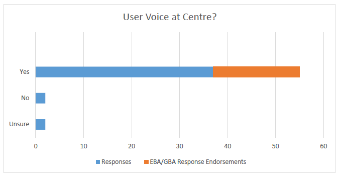 User Voice at Centre?