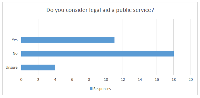 Do you consider legal aid a public service?