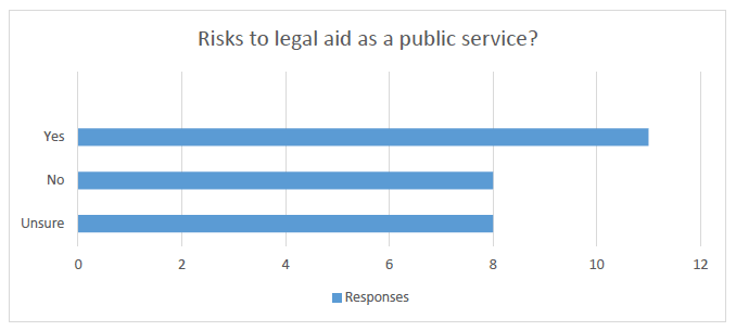 Risks to legal aid as a public service?