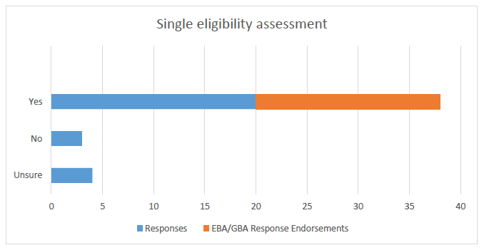Single eligibility assessment
