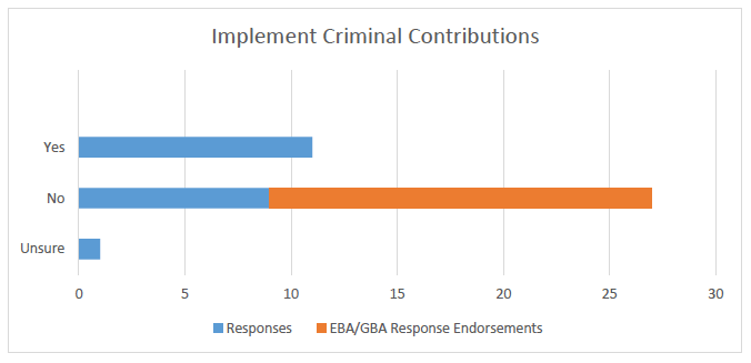 Implement Criminal Contributions