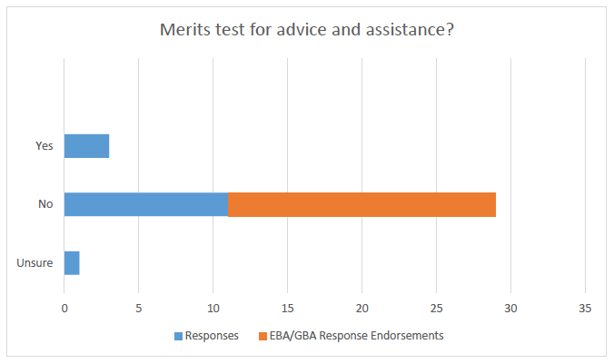 Merits test for advice and assistance?