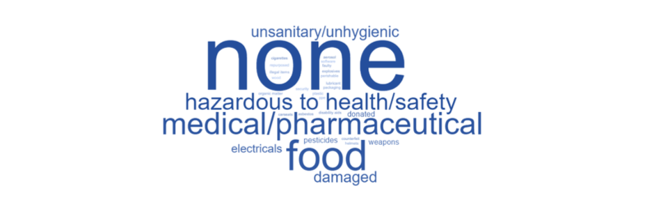 This word cloud was generated showing the most common responses to Question 11. The most common response to this was none, that is, that no products should be excluded, though medical devices and those products that may be hazardous to health were frequently mentioned as being necessary for exclusion.