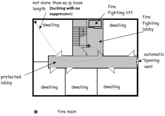 Figure 6 Ground floor arrangement showing firefighting facilities where single stair