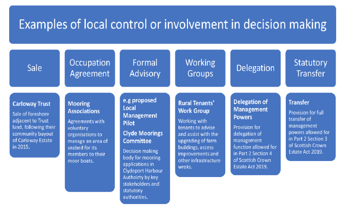 Image 7: Example of local control or involvement in decision making