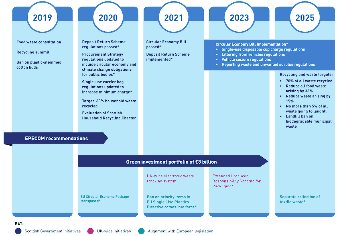 Figure 4: Expected deliverables to 2025