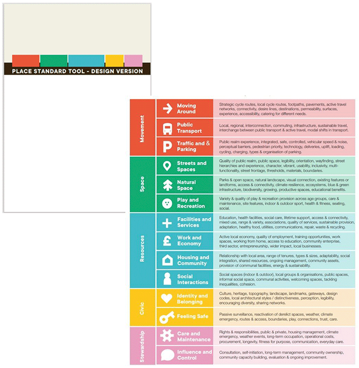Images of front page and extract from the Place Standard Tool Design Version. The extract shows the categories and key considerations that are also echoed in the Living Well Locally framework and the Place and Wellbeing outcomes. The image demonstrates that there is a read across each.