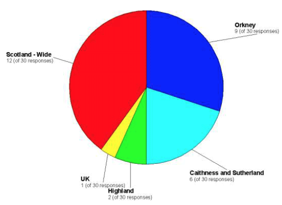 Figure 2.3 Geographical distribution of respondents