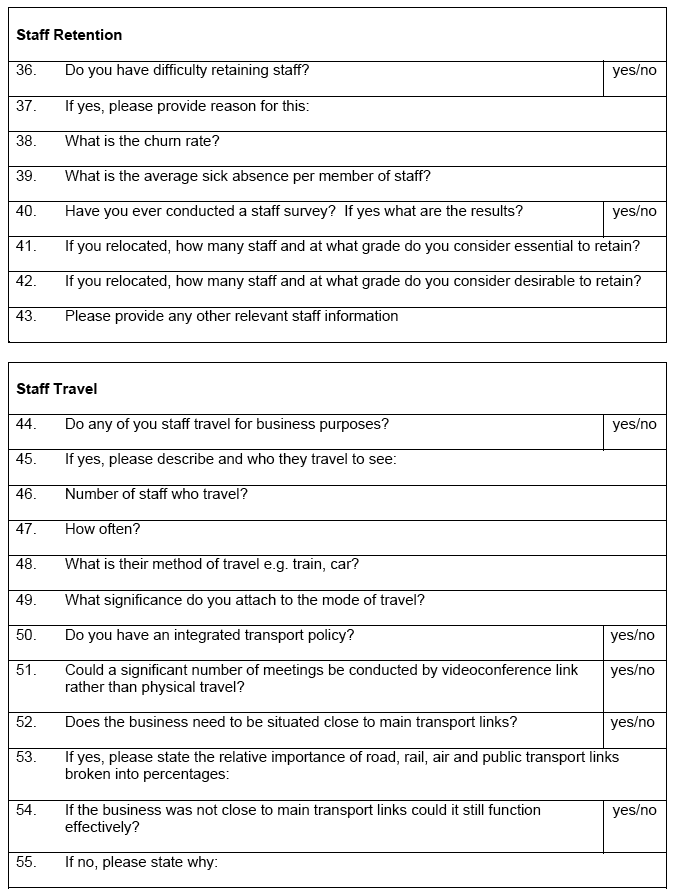 Business Needs Analysis