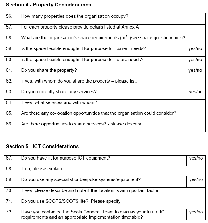 Business Needs Analysis