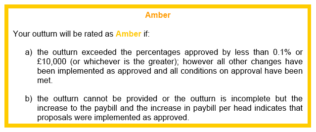 amber text