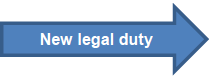 new legal duty