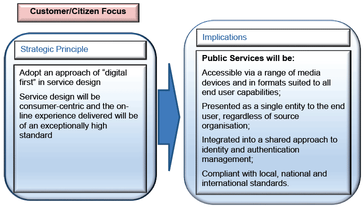 Customer/Citizen Focus