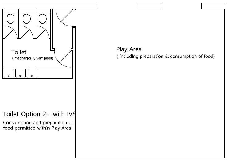 Early Years Design Guide Toilet Options – 2