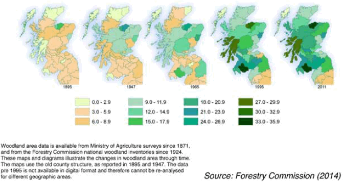Figure 3 Woodland cover in Scotland by county (1895-2011)