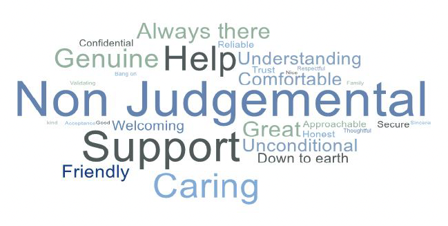Word map describing positive experiences of support services including non-judgemental, help, supports, and others.