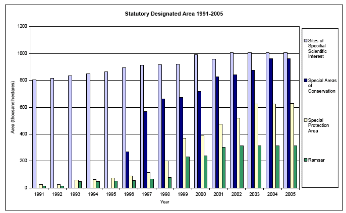 Statutory Designated Area 1991-2005 image
