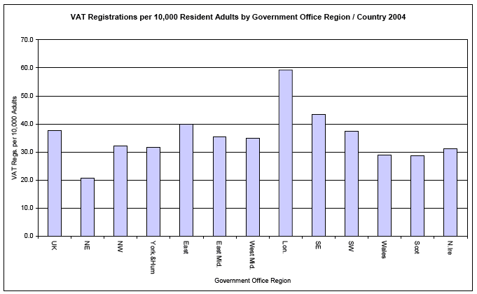 VAT Registrations per 10,000 Resident Adults by Government Office Region / Country 2004 image