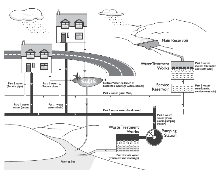 Diagram showing different parts of system
