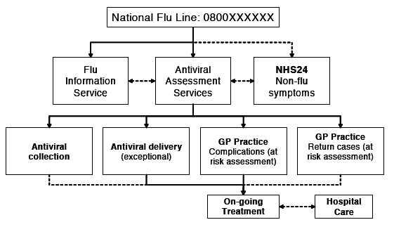 image of Figure 3 - A proposed model of care from a patient's perspective
