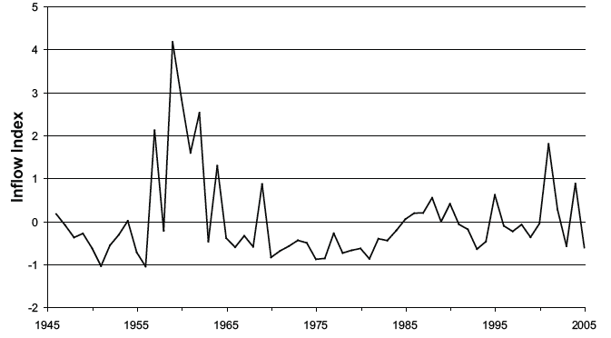 Figure 4.7 Atlantic Inflow Index from CPR 'A' route samples, 1946-2005