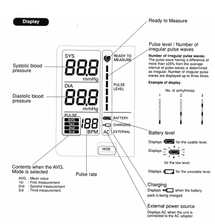 Figure 6 The Omron HEM 907 monitor