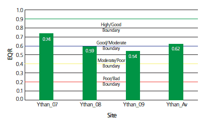 Ecological Quality Ratio (EQR) for macroalgae in the Ythan estuary 2007-2009