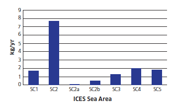 Inputs of lindane from aqueous discharges to the sea in 2008