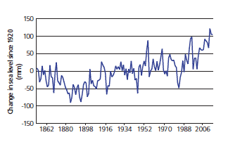 Aberdeen - One of the longest mean sea level time series in the United Kingdom