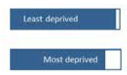 Least and most deprived