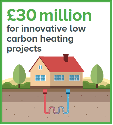£30 million for innovative low carbon heating projects