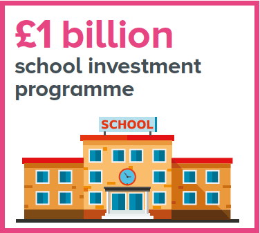£1 billion school investment programme