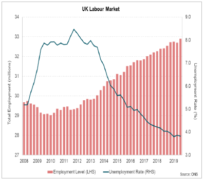 UK Labour Market