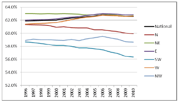 Image 8. Change in Proportion of Working Age Population