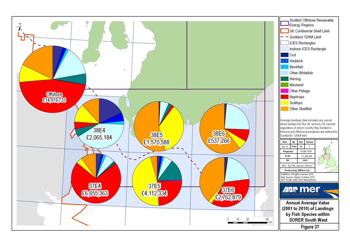 37. Annual Average Value (2001 to 2010) of Landings by Fish Species within SOER South West