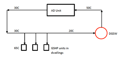Figure 13 Schematic of the DGSW network