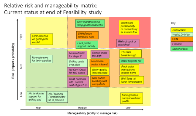 Figure 38: Risk Matrix