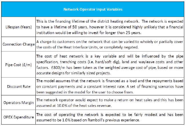 Network Heat Cost Model Input Variables