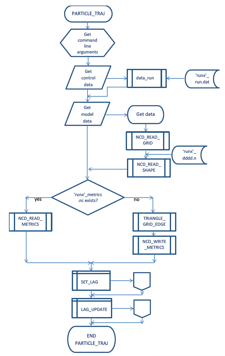 flow chart 1