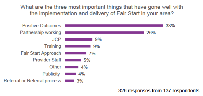 Figure 7: What went well during implementation – Service Provider front line staff responses 