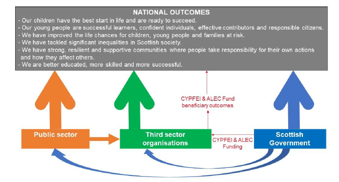 Chart: National Outcomes