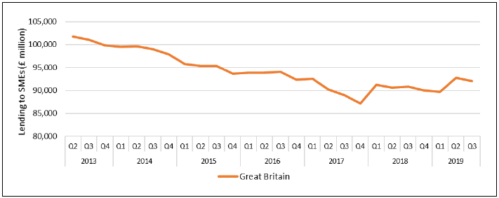 SME Lending, Great Britain, Q2 2013 - Q3 2019