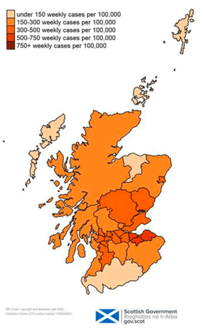 This colour coded map of Scotland shows the different rates of weekly positive cases per 100,000 people across Scotland’s Local Authorities. The colours range from very light orange for under 150 weekly cases, through light orange for 150 to 300 weekly cases, orange for 300 to 500 weekly cases, dark orange for 500 to 750 weekly cases and very dark orange for over 750 weekly cases per 100,000 people.  Dundee is shown as very dark orange, Angus, East Lothian, Edinburgh, Midlothian, Perth & Kinross are all shown as dark orange on the map. Dumfries and Galloway, Moray, Na h-Eileanan Siar, Orkney and Shetland are shown as very light orange, with under 150 cases per 100,000 people. Aberdeenshire, Argyll and Bute, Clackmannanshire, Highland, North Ayrshire, Scottish Borders, South Ayrshire and Stirling are shown as light orange. All other local authorities are showing as orange.