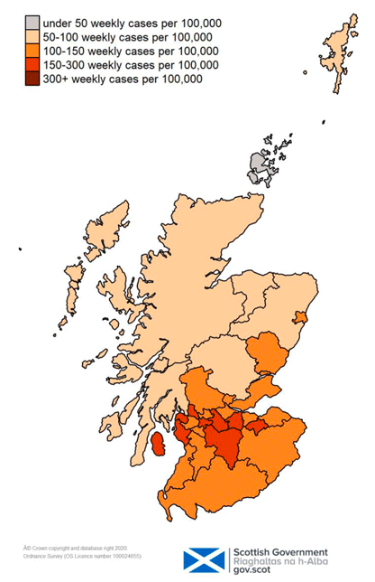 This colour coded map of Scotland shows the different rates of weekly positive cases per 100,000 people across Scotland’s Local Authorities. The colours range from grey for under 50 weekly cases per 100,000, through very light orange for 50 to 100, orange for 100-150, darker orange for 150-300, and very dark orange for over 300 weekly cases per 100,000 people. There are no local authorities showing as very dark orange on the map, with over 300 weekly cases. Orkney is shown as grey, with under 50 weekly cases per 100,000 people. Aberdeenshire, Argyll and Bute, Highland, Moray, Na h-Eileanan Siar, Perth and Kinross and Shetland are shown as very light orange with 50 to 100 weekly cases per 100,000 population. Glasgow, Inverclyde, Midlothian, North Ayrshire, North Lanarkshire, South Lanarkshire, West Dunbartonshire and Wet Lothian are showing as darker orange with 150-300 weekly cases. All other local authorities are shown as orange with 100-150 weekly cases per 100,000.