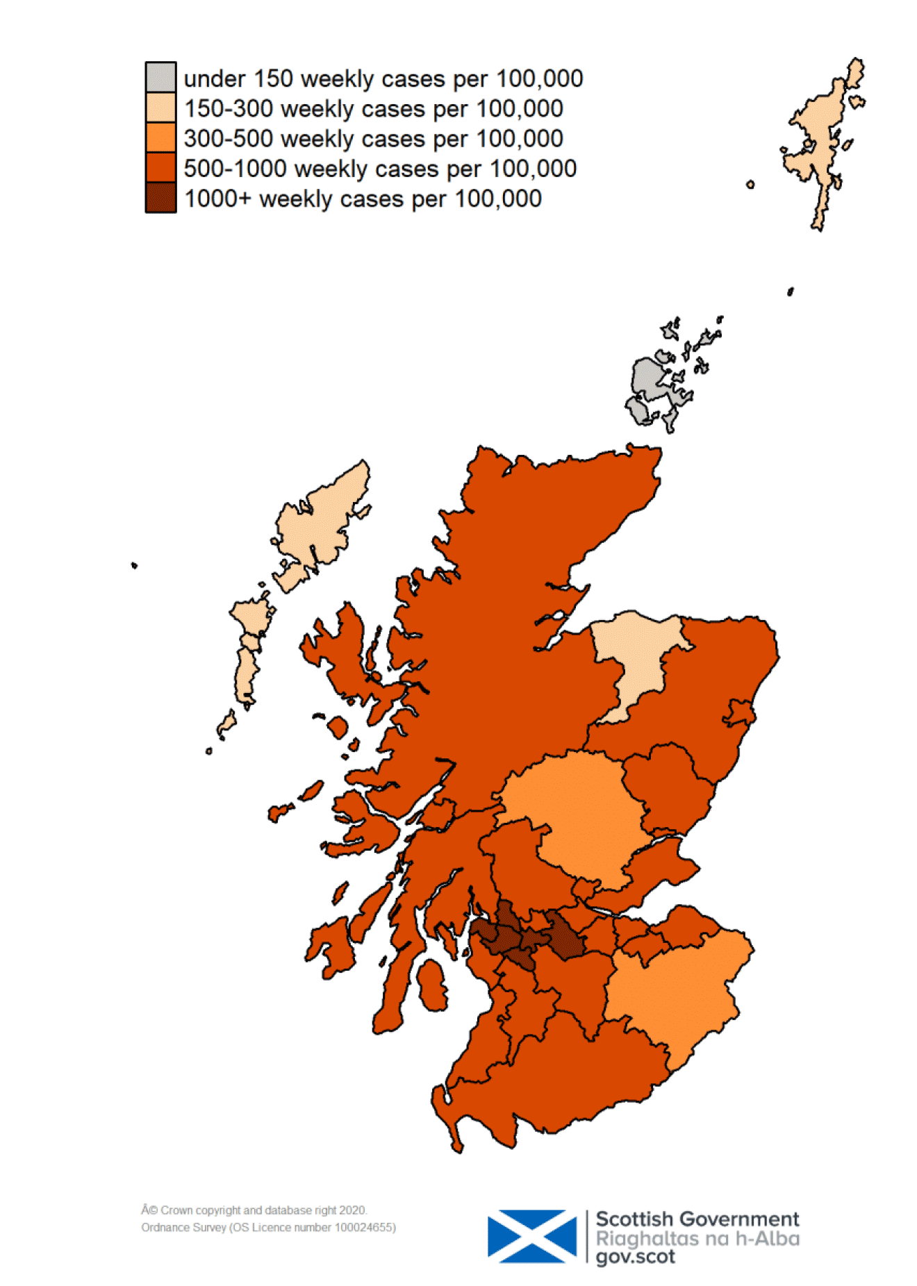 This colour coded map of Scotland shows the different rates of weekly positive cases per 100,000 people across Scotland’s Local Authorities. The colours range from grey for under 150 weekly cases per 100,000, through very light orange for 150 to 300, orange for 300-500, darker orange for 500-1,000, and very dark orange for over 1,000 weekly cases per 100,000 people. 
Six local authorities are showing as very dark orange on the map, with over 1,000 weekly cases. These are East Renfrewshire, Glasgow City, Inverclyde, North Lanarkshire, Renfrewshire and West Dunbartonshire. The Orkney Islands are shown as grey, with under 150 weekly cases per 100,000 people. Moray, Na h-Eileanan Siar and Shetland are showing as very light orange with 150-300 weekly cases. Perth and Kinross and Scottish Borders are showing as orange with 300-500 weekly cases per 100,000 people. All other local authorities are shown as darker orange with 500-1,000 weekly cases per 100,000.
