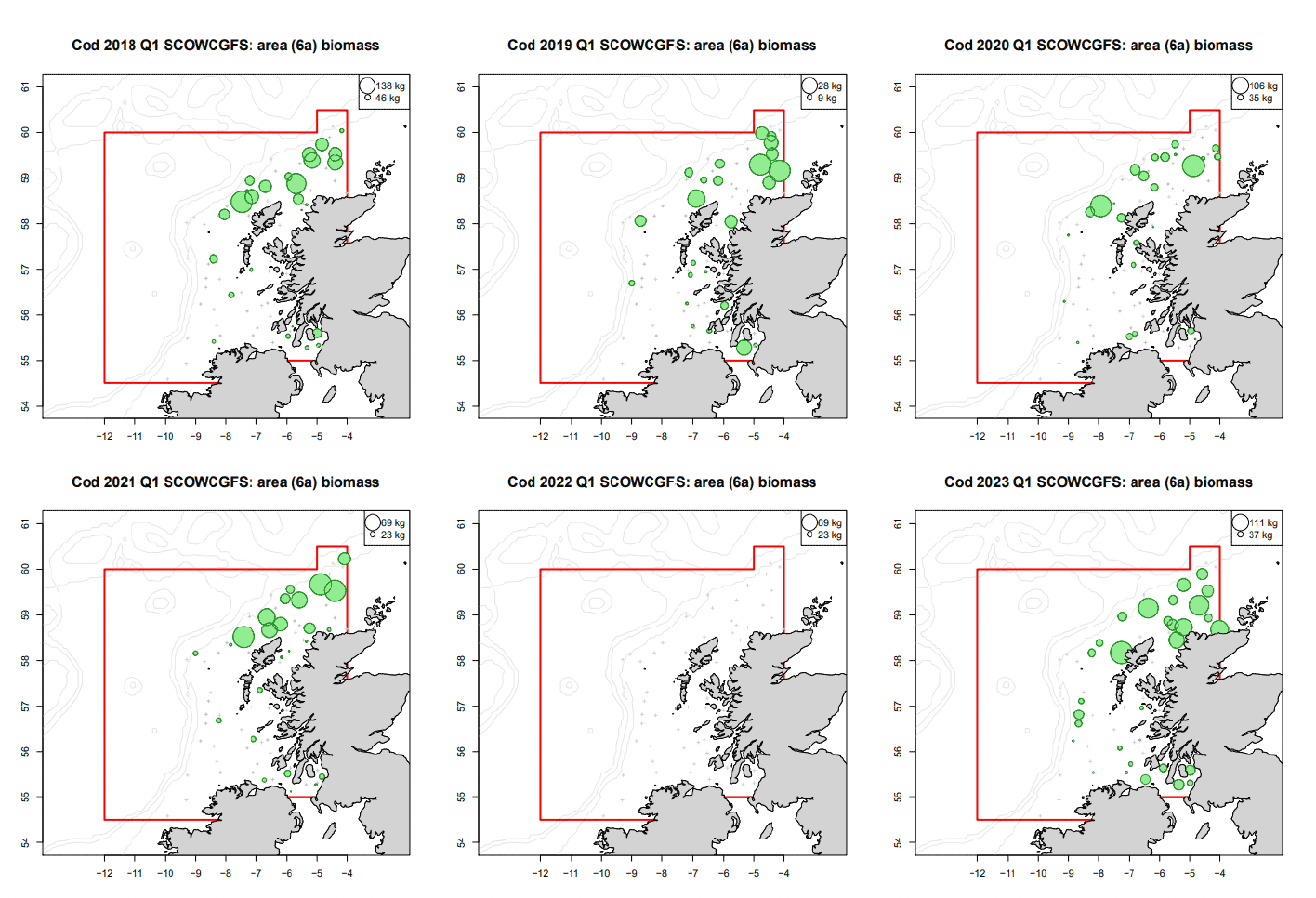Distribution map for survey cod biomass in Quarter 1 in the West of Scotland (area 6a). There are 6 bubble plots one per year (2018-2023). The plots indicate larger biomass bubbles in the north of 6a. There are no bubbles in 2022 when the survey was cancelled.