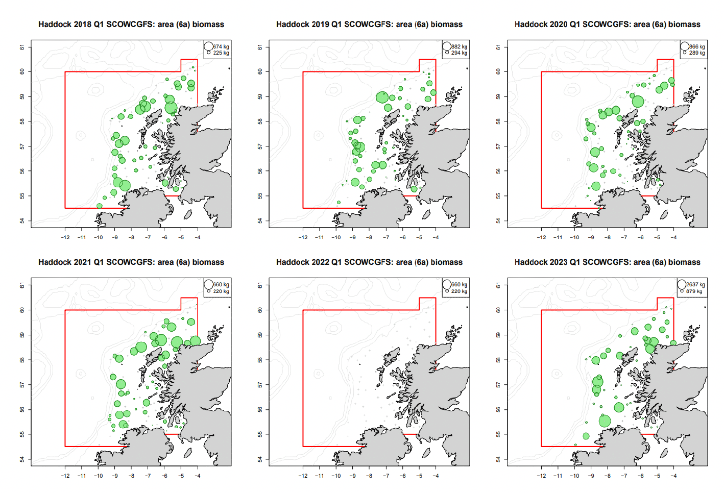 Distribution map for survey haddock biomass in Quarter 1 in the West of Scotland (area 6a). There are 6 bubble plots one per year (2018-2023). The plots indicate biomass bubbles more or less evenly distributed throughout area 6a. There are no bubbles in 2022 when the survey was cancelled.