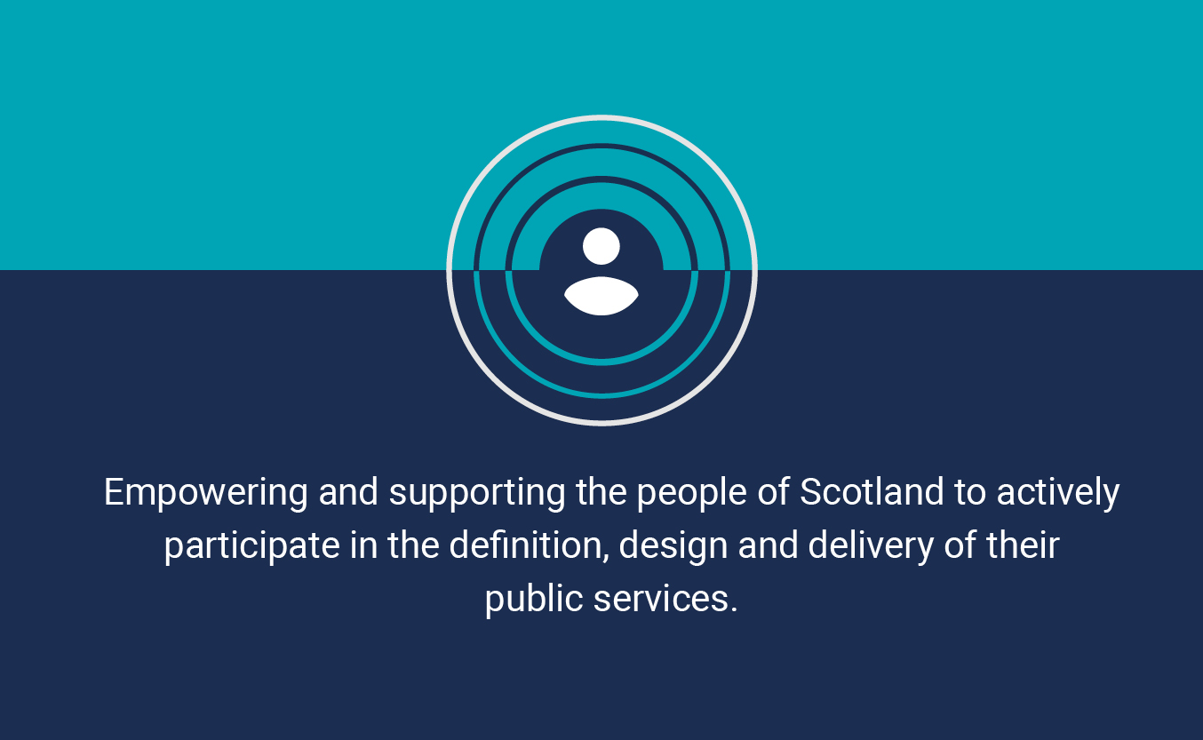 Empowering and supporting the people of Scotland to actively participate in the definition, design and delivery of their  public services - graphic